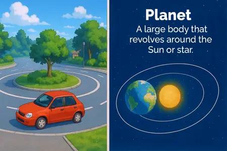 Planet Meaning