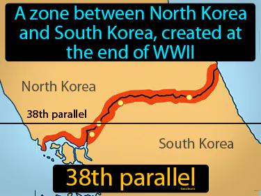 38th Parallel Meaning
