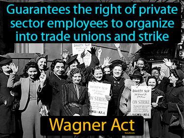 Wagner Act Meaning