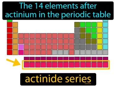 Actinide Series Meaning