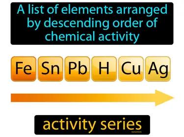 Activity Series Meaning