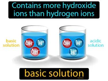 Basic Solution Meaning