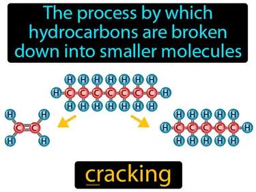 Cracking Meaning