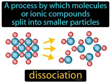 Dissociation Meaning