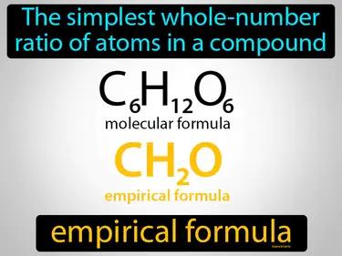 Empirical Formula Meaning