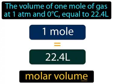 Molar Volume Meaning