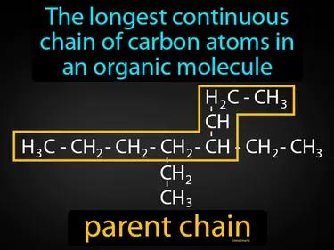Parent Chain Meaning