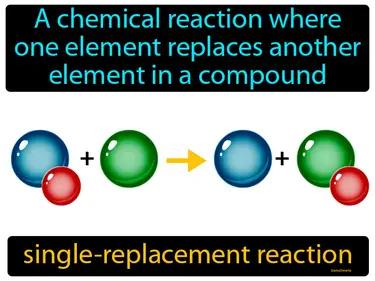 Single-Replacement Reaction Meaning