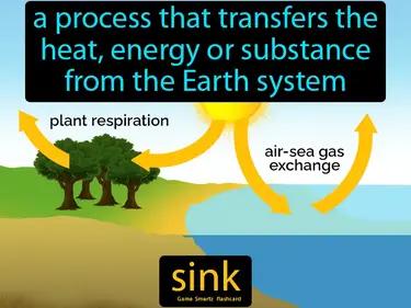 Sink Meaning