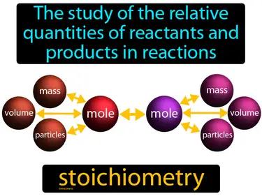 Stoichiometry Meaning