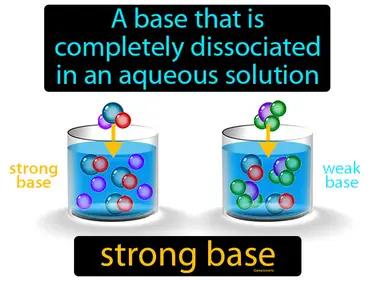 Strong Base Meaning
