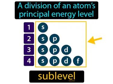 Sublevel Meaning