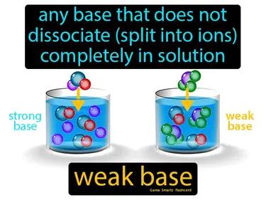 Weak Base Meaning