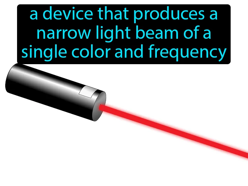 Laser Definition Laser Definition