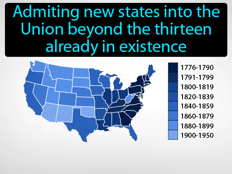 Statehood Definition