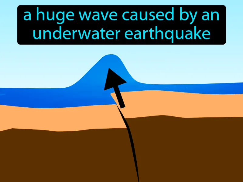 Tsunami Definition Tsunami Definition