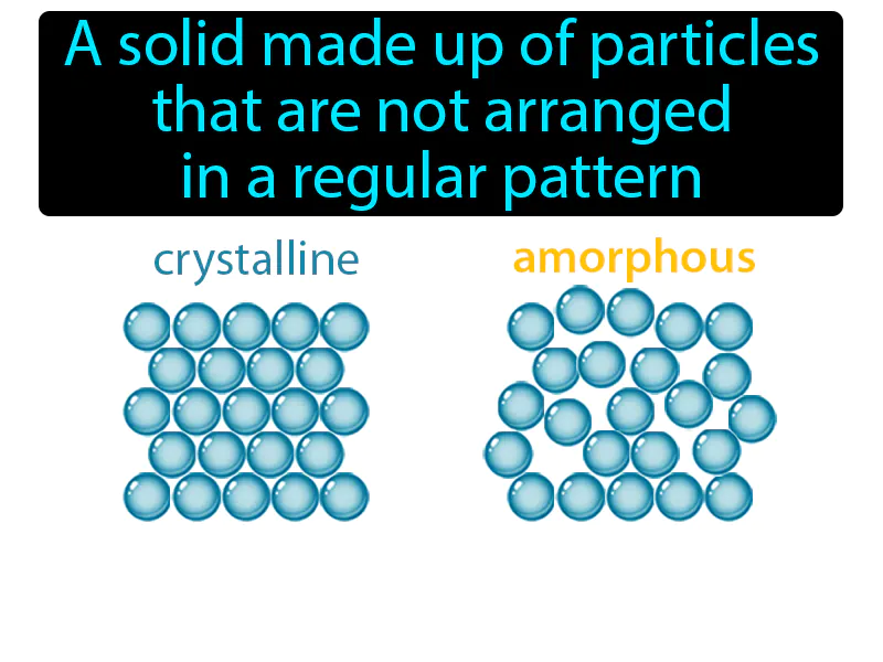 Amorphous Solid Definition Amorphous Solid Definition