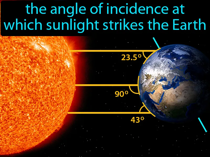Angle Of Insolation Definition Angle Of Insolation Definition