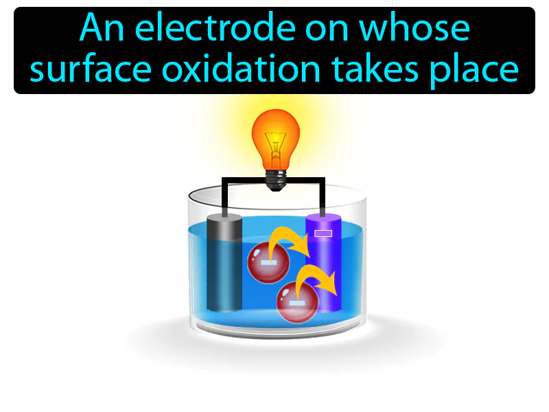 Anode Definition Anode Definition