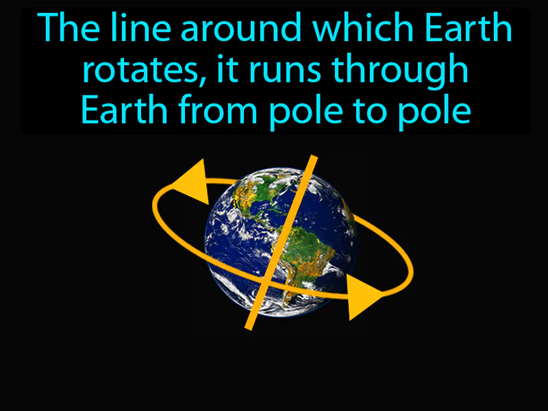 Axis Definition Axis Definition