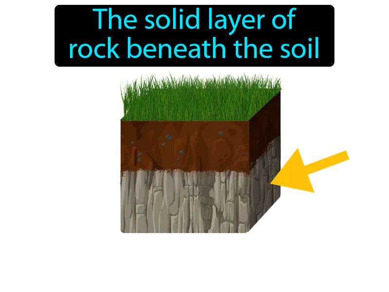 Bedrock Definition Bedrock Definition
