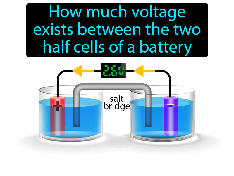 Cell Potential Definition