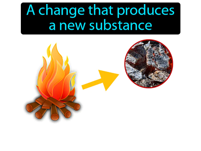 Chemical Change Definition Chemical Change Definition
