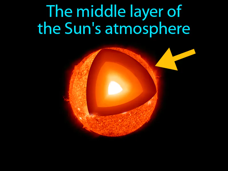 Chromosphere Definition Chromosphere Definition