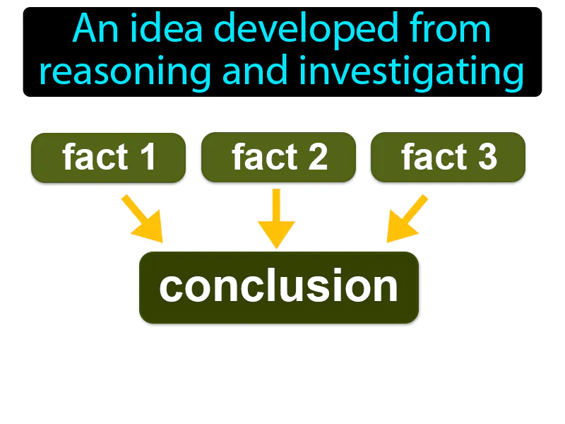 Conclusion Definition