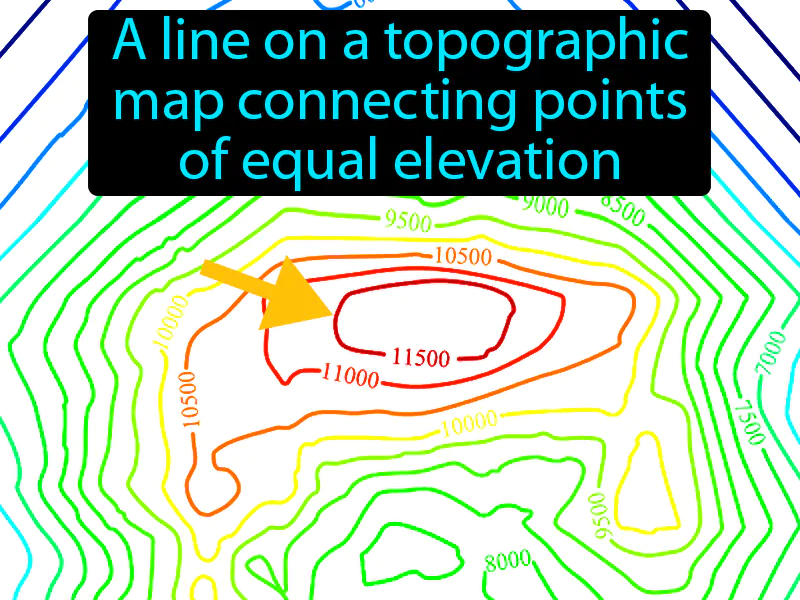 Contour Line Definition