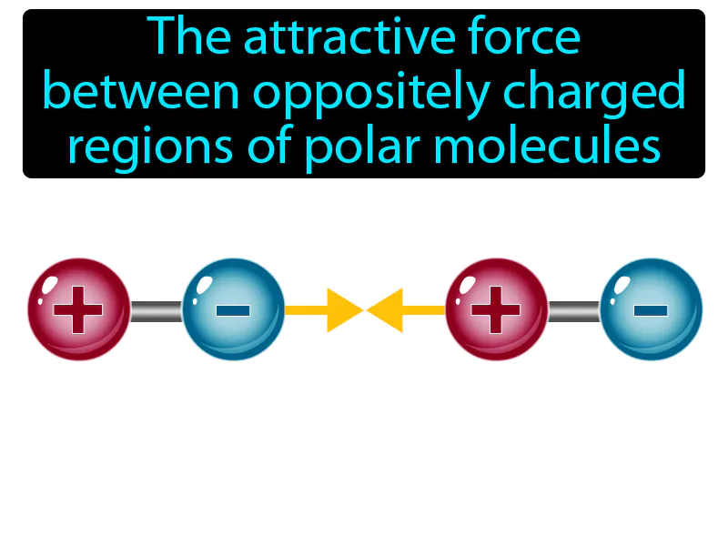 Dipole-Dipole Force Definition Dipole-Dipole Force Definition