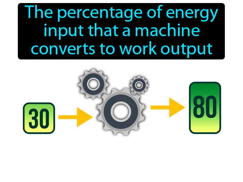 Efficiency Definition Efficiency Definition