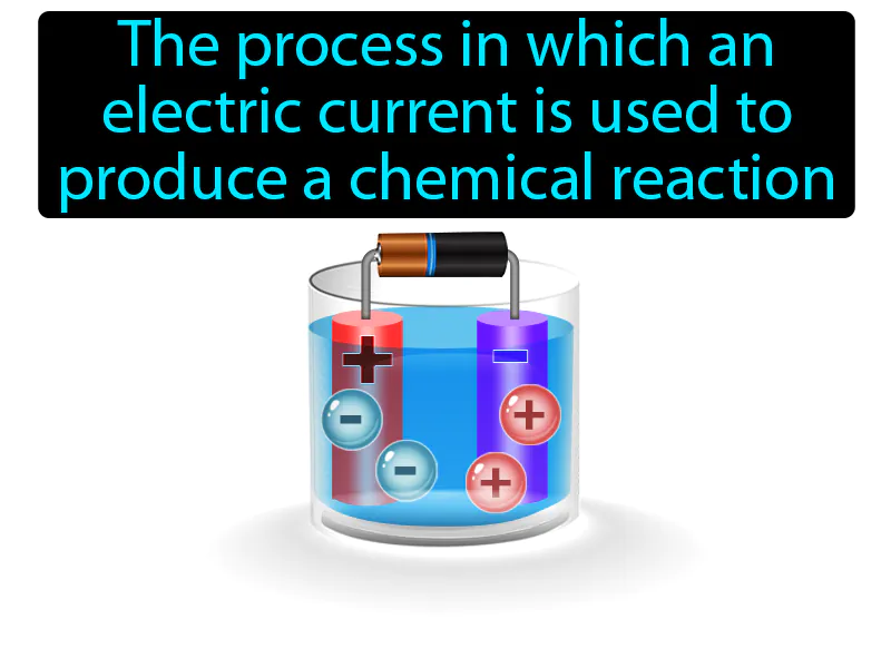 Electrolysis Definition Electrolysis Definition