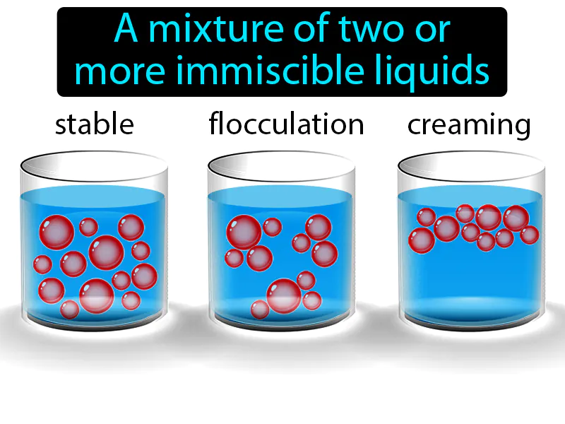 Emulsion Definition