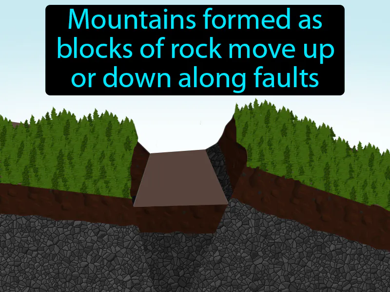 Fault-Block Mountain Definition
