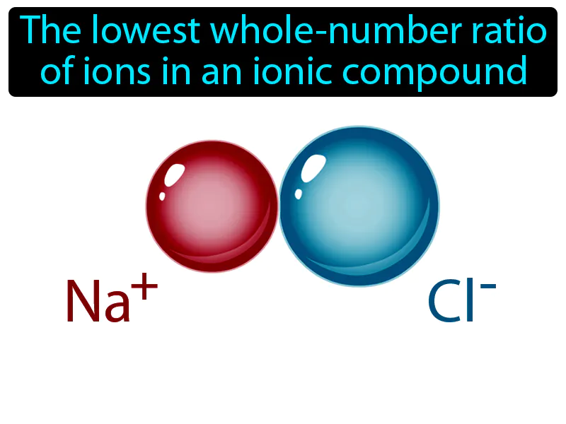 Formula Unit Definition