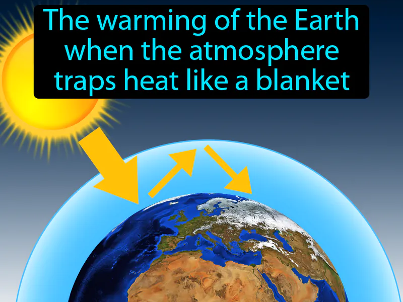 Greenhouse Effect Definition Greenhouse Effect Definition