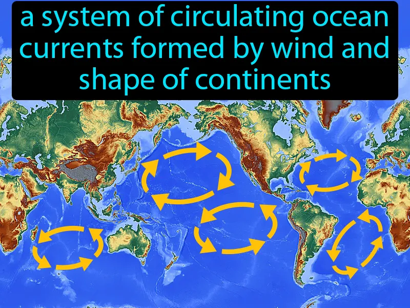 Gyre Definition