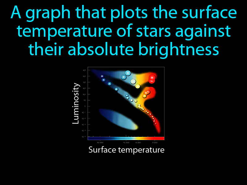 Hertzsprung Russell Diagram Definition Hertzsprung Russell Diagram Definition