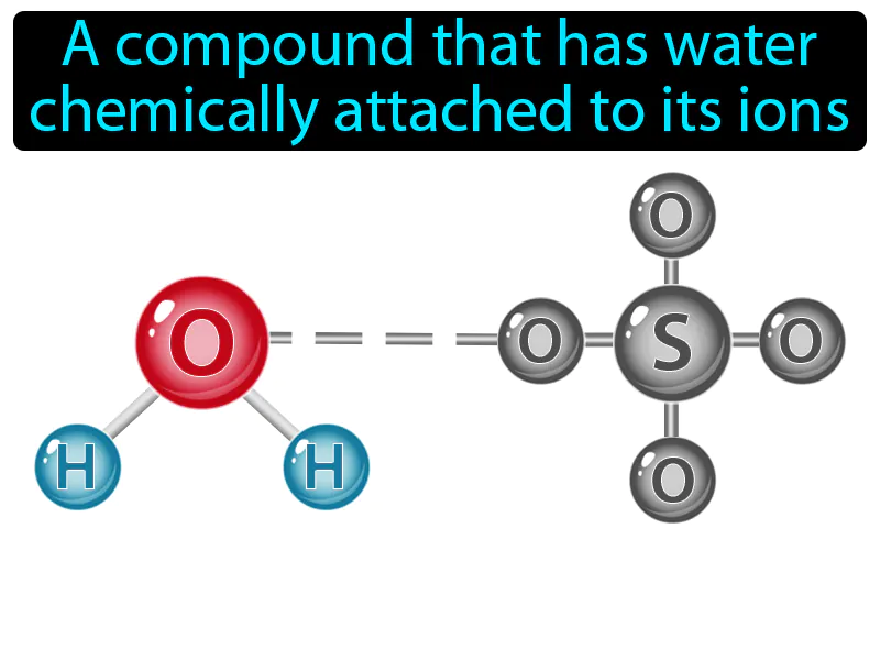 Hydrate Definition Hydrate Definition
