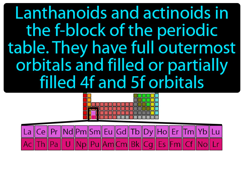 Inner Transition Metal Definition Inner Transition Metal Definition