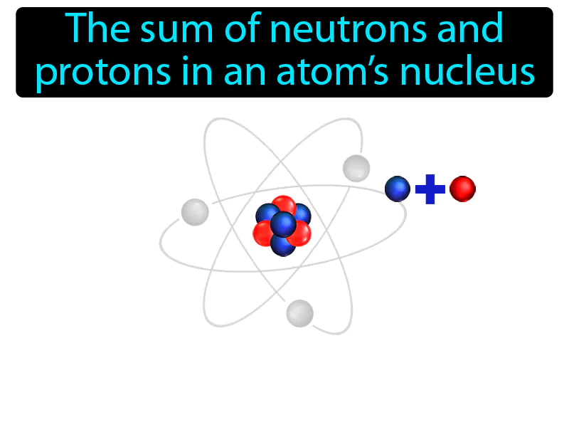 Mass Number Definition Mass Number Definition