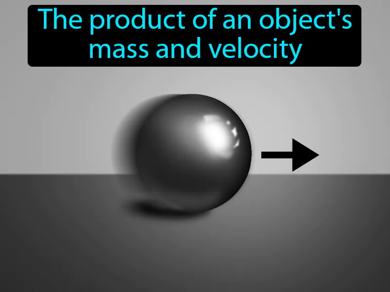 Momentum Definition