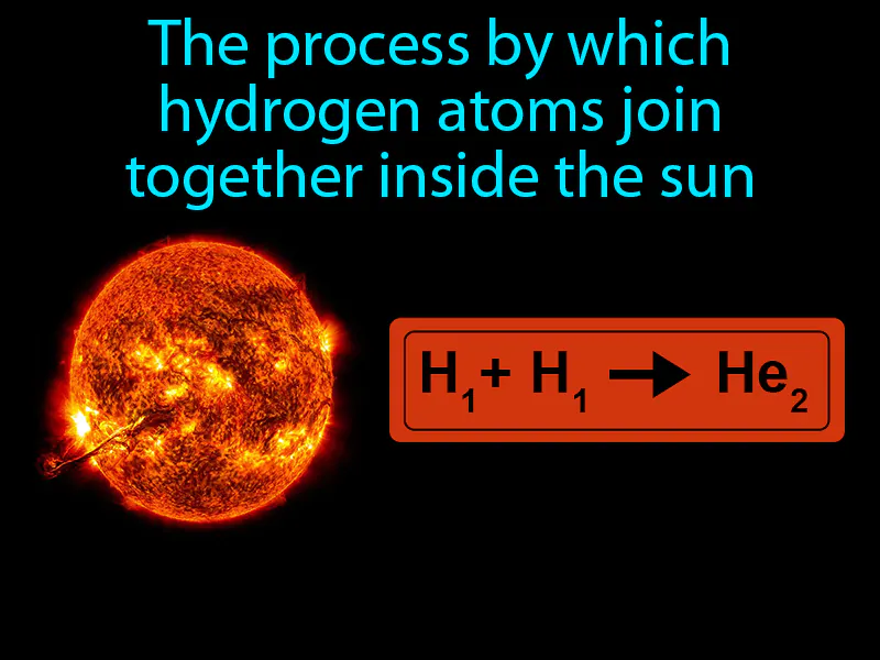 Nuclear Fusion In The Sun Definition