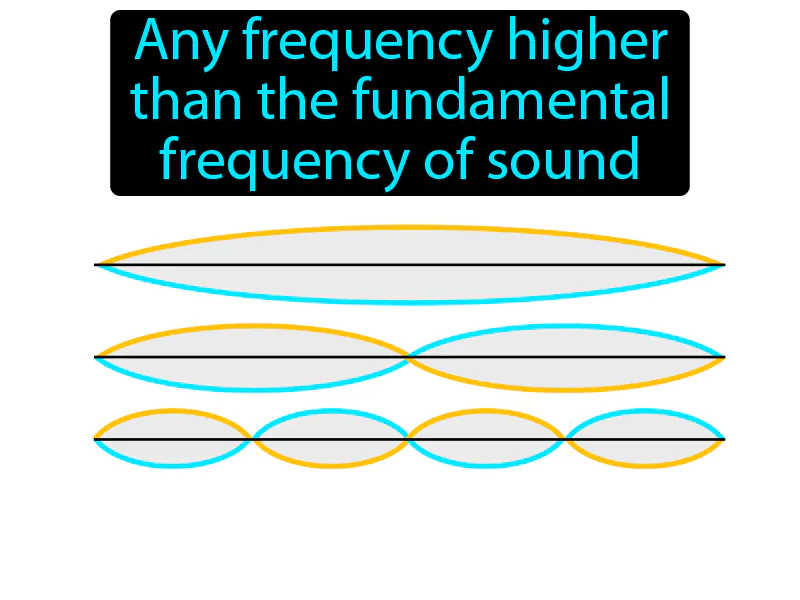 Overtone Definition