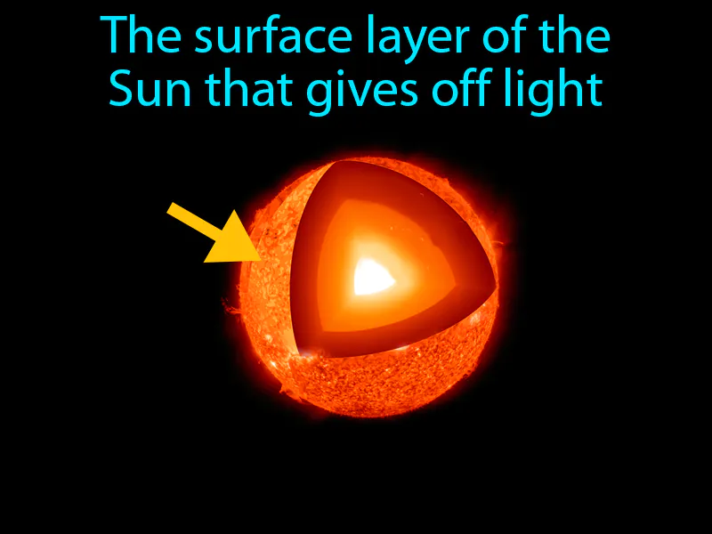 Photosphere Definition