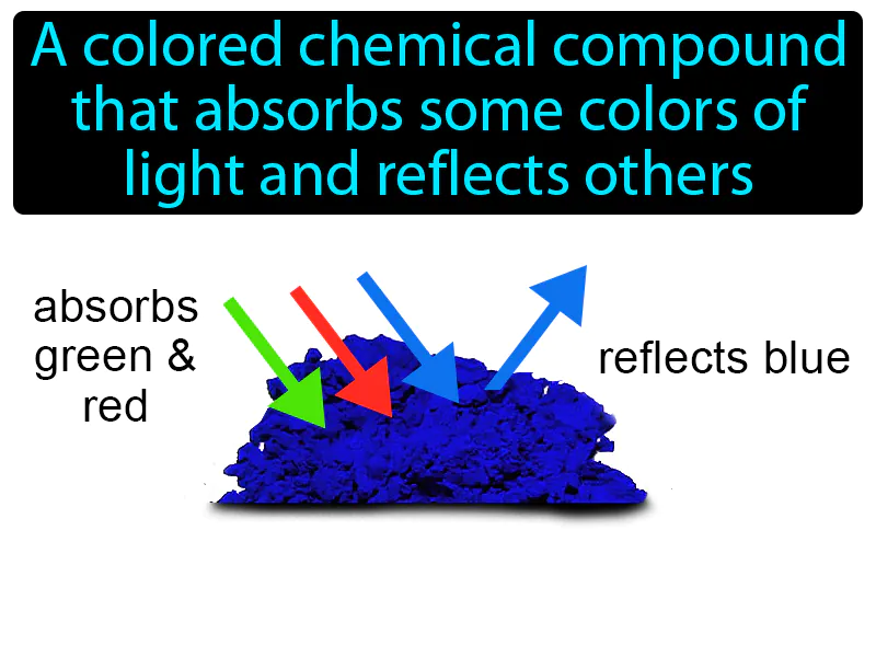 Pigment Definition Pigment Definition