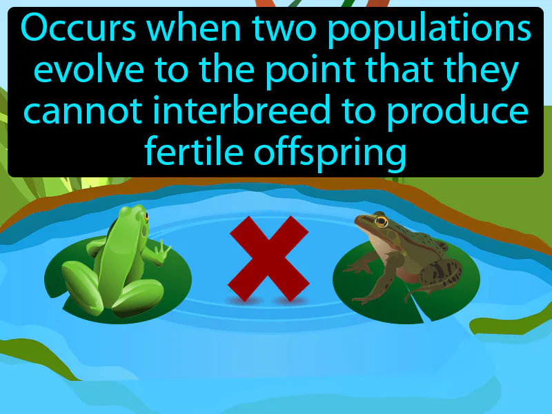 Reproductive Isolation Definition Reproductive Isolation Definition