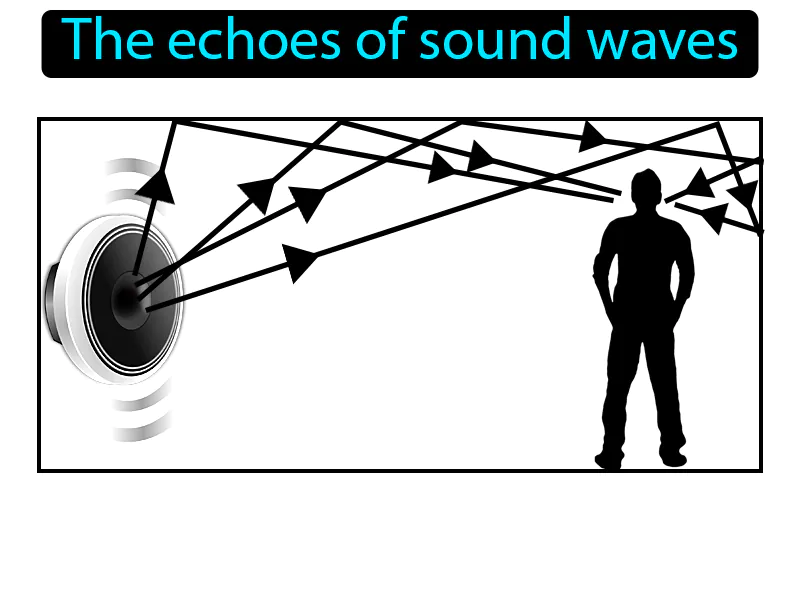 Reverberation Definition Reverberation Definition