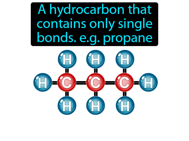 Saturated Hydrocarbon Definition Saturated Hydrocarbon Definition
